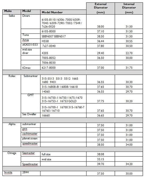 sun065 bezel insert size